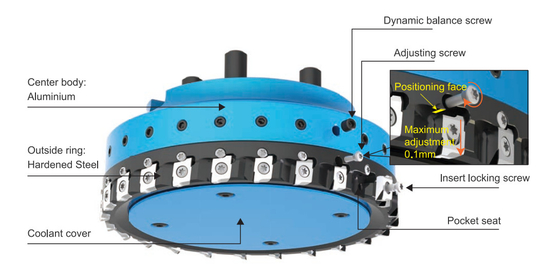 FMP-BE milling tool FMP100SB32-BE12-16  for high-quality surfaces BEHW1204 insert type PCD PCBN milling tool